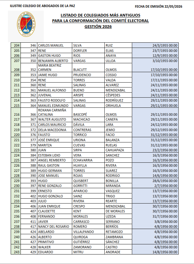 Lista de Colegiados (6)